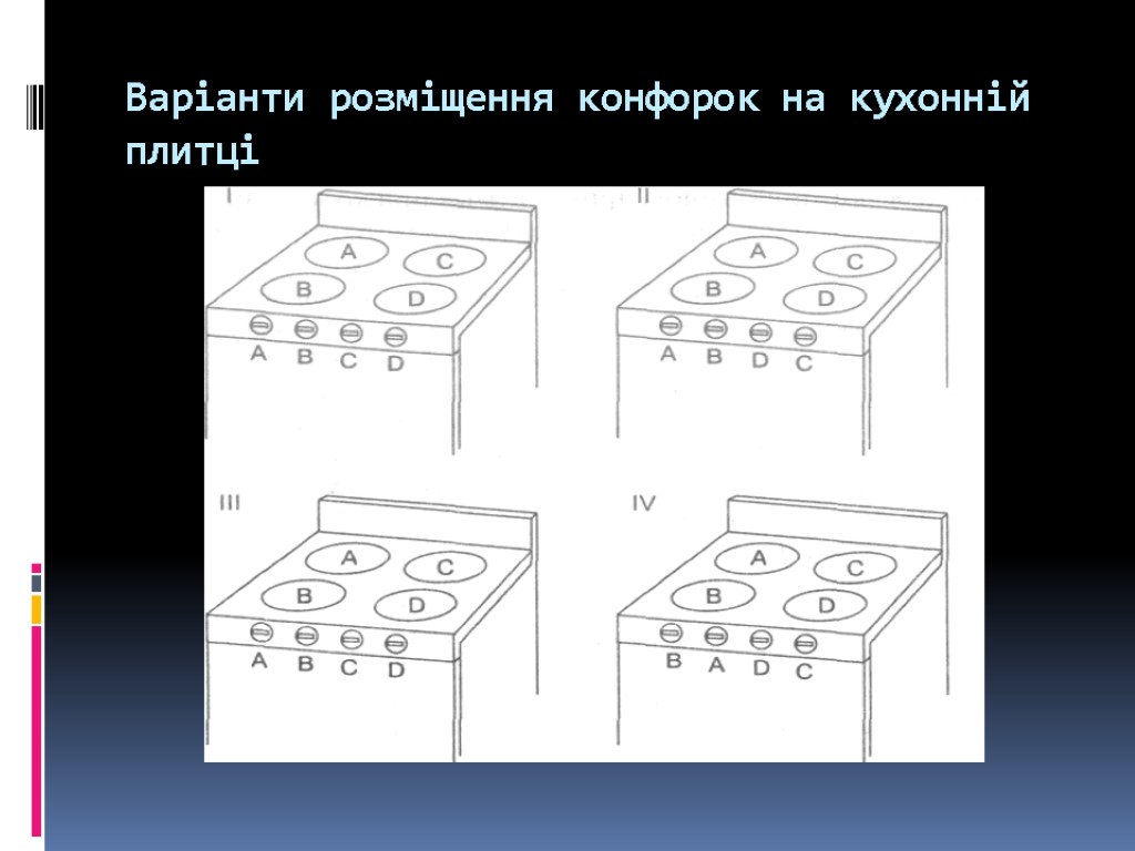 Варіанти розміщення конфорок на кухонній плитці